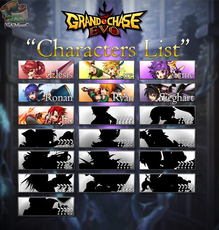 fennel grand chase tier list